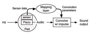system diagram